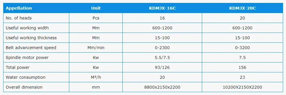 Marble Slab Polisher Machine Technical Specifications