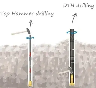 DTH drilling machine rod stuck in rock