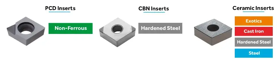 Macro comparison of indexable chain saw inserts: silver Tungsten Carbide, black crystalline PCD, and amber-tinted CBN