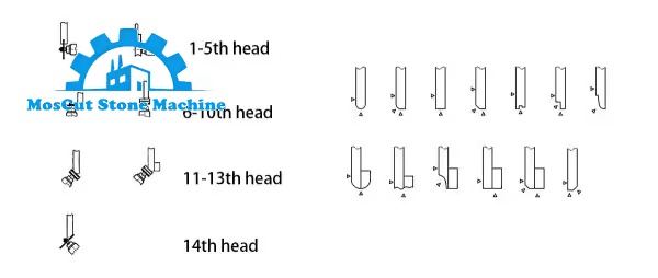Heads Finishing of Automatic Stone Round Edge Shaping Beveling Machine For Marble Granite Quartz